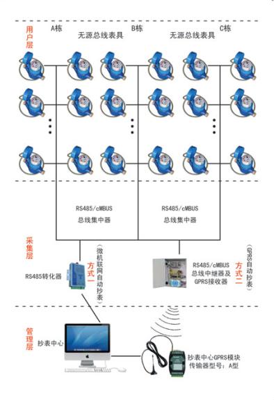 ֱ�x�h���ͣ�DN15~25)TSQZYC